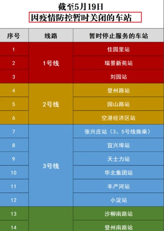 天津地铁部分车站已临时关闭，关闭的原因是什么？