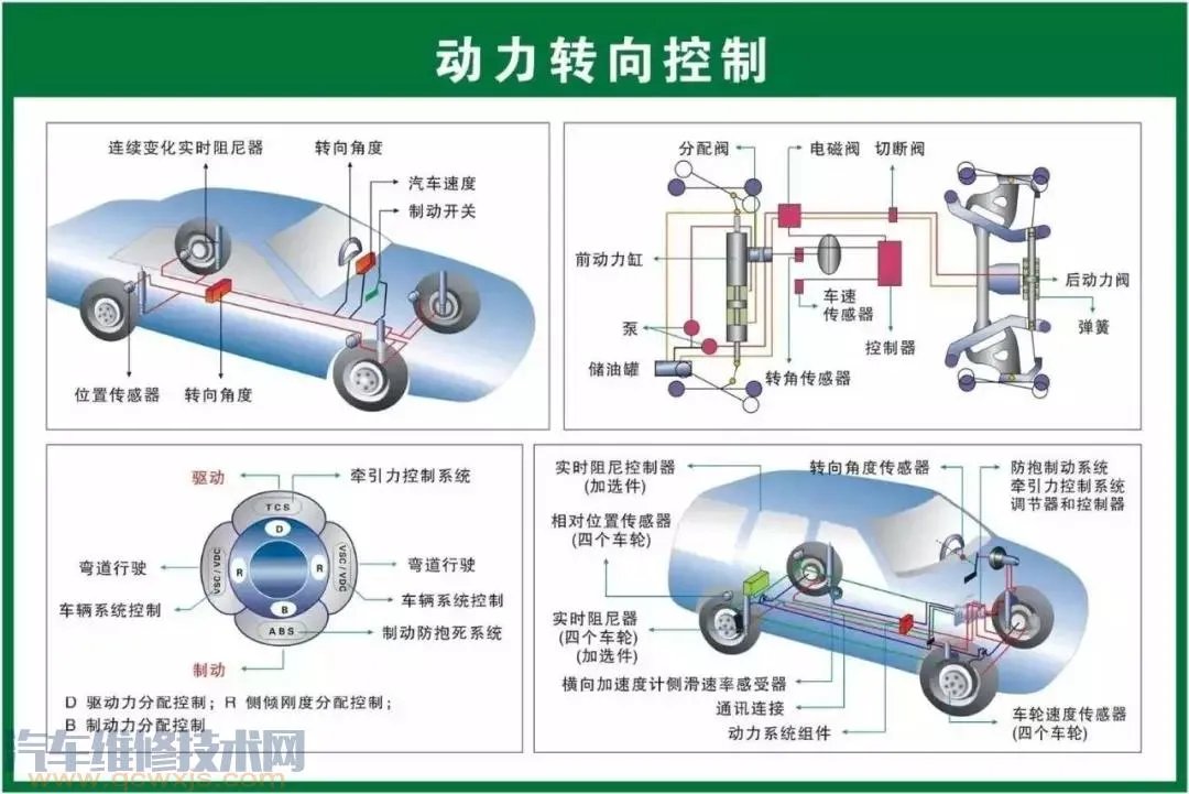 史上最全的汽车构造图 汽车各个系统部件名称图解