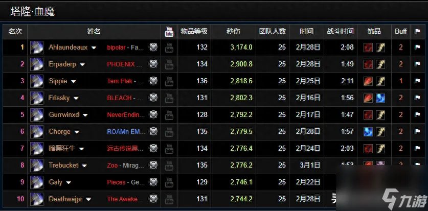 魔兽tbc武器战输出手法教学 tbc武器战怎么玩