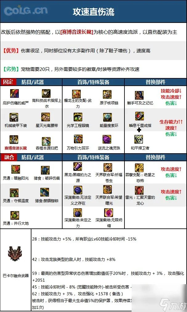 《DNF》周年庆版本缔造者技能加点和护石推荐推荐