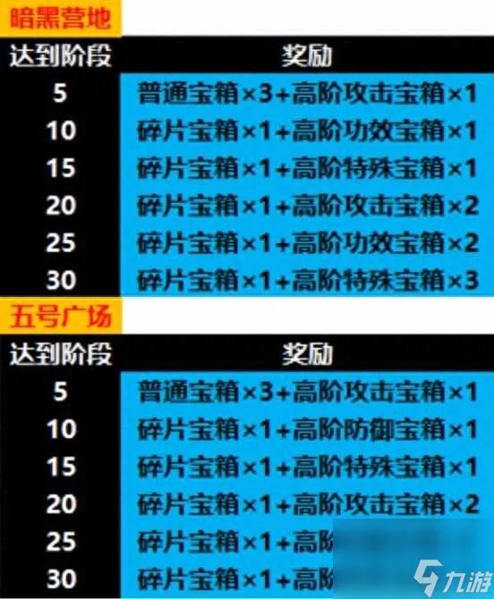 穿越火线激光毁灭者赤炎碎片怎么获取 赤炎碎片获取方法介绍 2023推荐