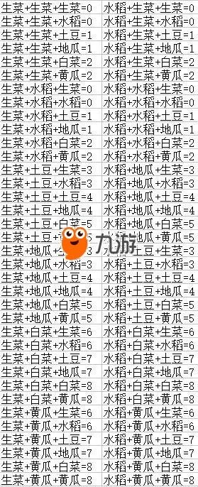 《dnf》蔬菜合成公式汇总大全 DNFDNF丰收的季节组合蔬菜合成表
