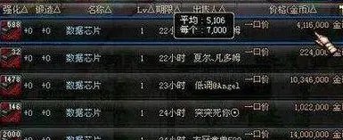 dnf数据芯片哪里出的多?dnf数据芯片哪个图爆多?