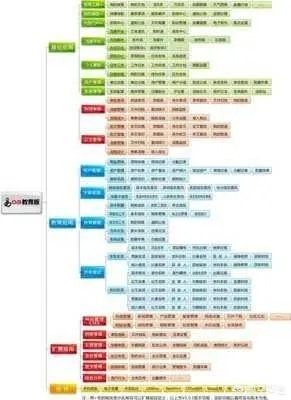 教育行业oa哪个好？