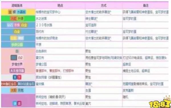 宝可梦剑盾波克比怎么进化 波克比进化方法