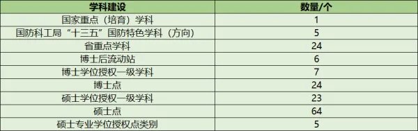 中北大学什么水平?为什么中北大学分这么低?
