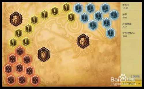 S6盲僧天赋加点，s6瞎子最新天赋出装