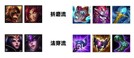 lol大乱斗怎么出装