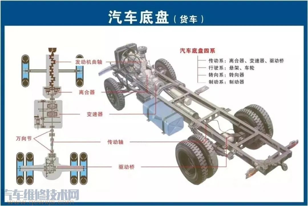 史上最全的汽车构造图 汽车各个系统部件名称图解