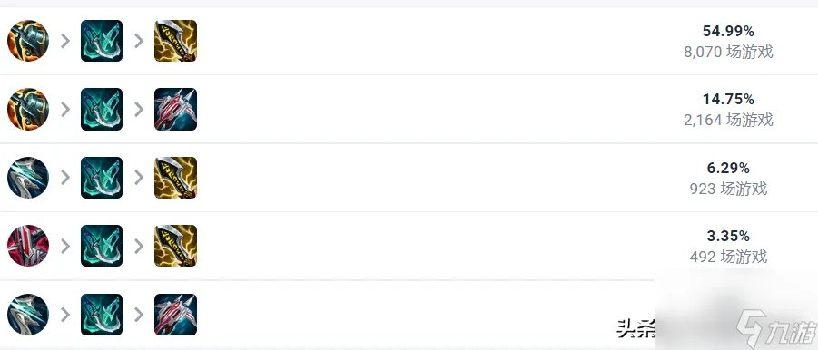 战争女神被重做后成了什么样子 希维尔在韩服的胜率怎么  必看