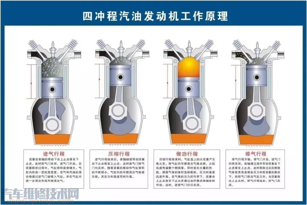史上最全的汽车构造图 汽车各个系统部件名称图解