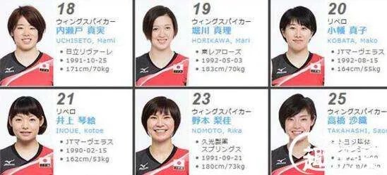 日本女排名单2017，世界女排大奖赛18人名单