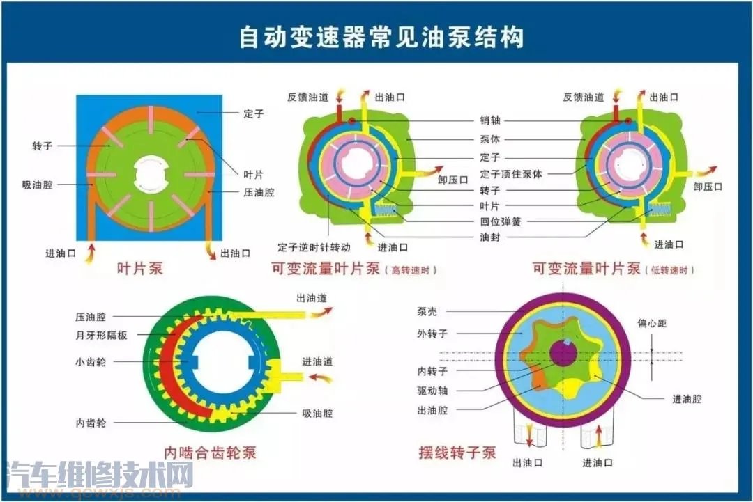 史上最全的汽车构造图 汽车各个系统部件名称图解