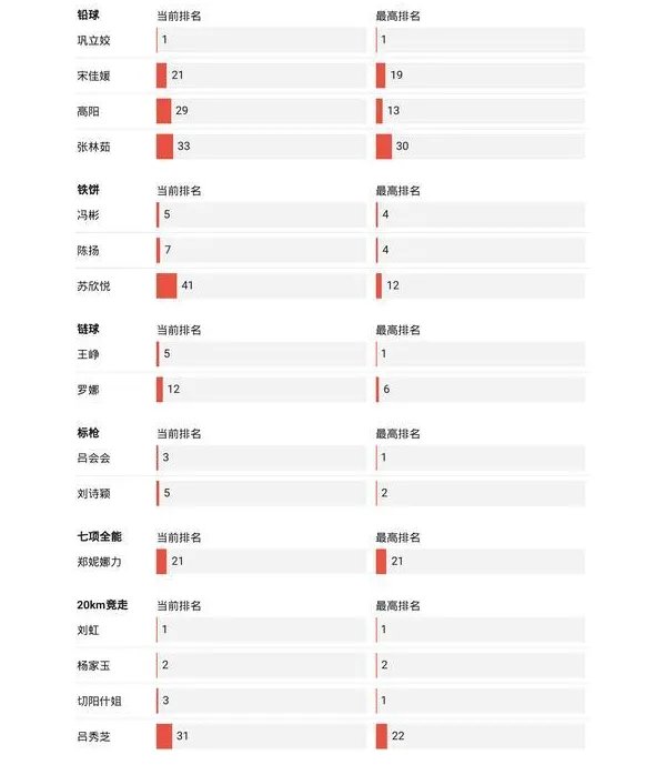 2021东京奥运会8月4日比赛详细赛程