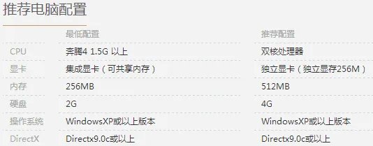 《蜀门》配置要求一览