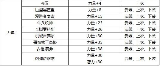 DNF+30力量的宝珠叫什么?