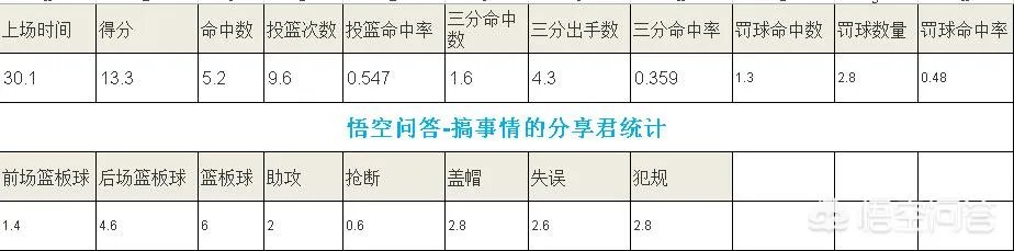 周琦连续在毒蛇队砍下20 + 数据，是否已经具备冲击NBA的能力了呢？
