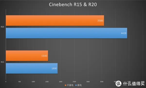 拯救者笔记本好吗