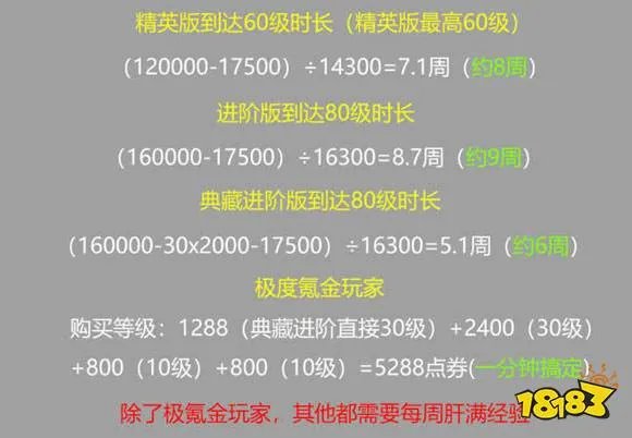 王者荣耀荣耀战令各版本全介绍 教你购买最划算的荣耀战令