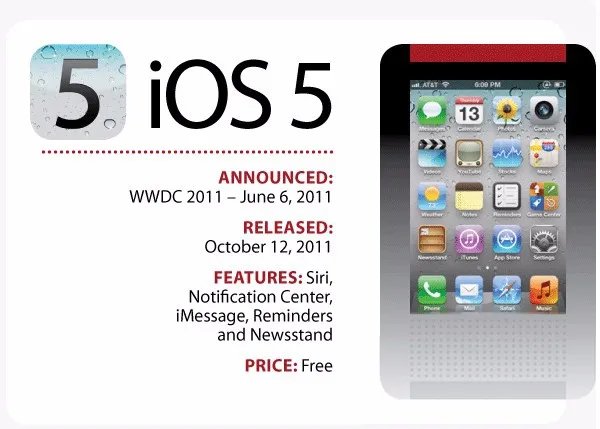 从iOS1到iOS10 看苹果操控系统如何演变