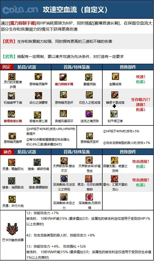 dnf刺客2023毕业装备推荐