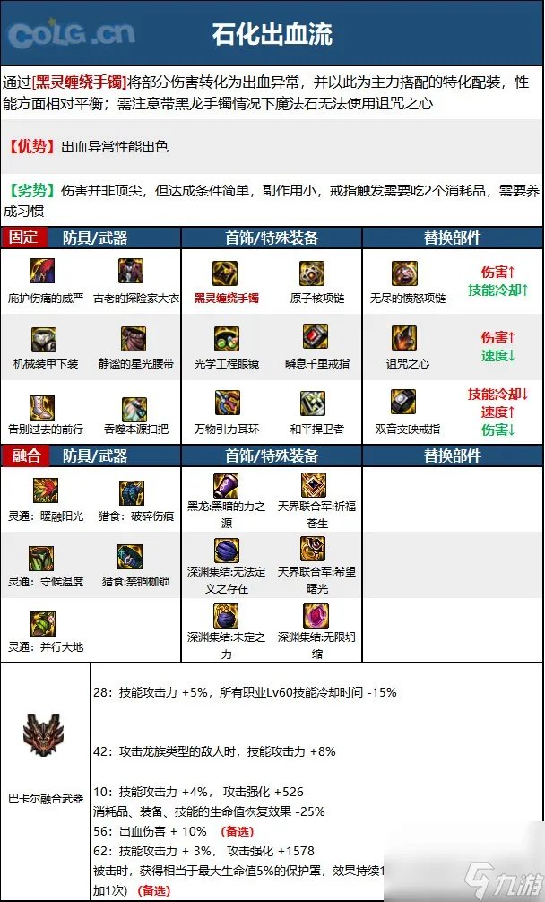 《DNF》周年庆版本缔造者技能加点和护石推荐推荐