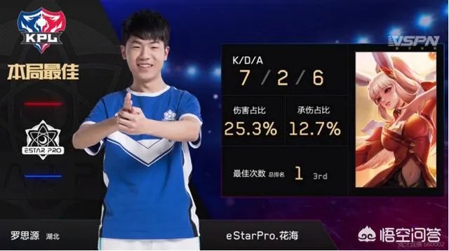 estar“花海五杀”登微博热搜，花海一战成名，战队实力大增，你看好estar吗？