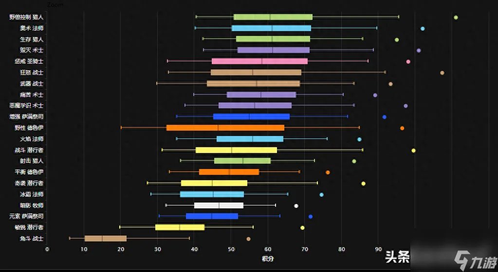 魔兽tbc武器战输出手法教学 tbc武器战怎么玩