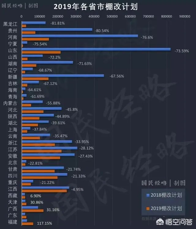 人口普查纳入查房,你怎么看?