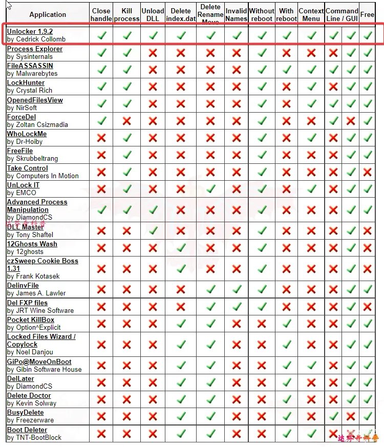 电脑文件怎么强制删除（彻底删除文件的方法集合）