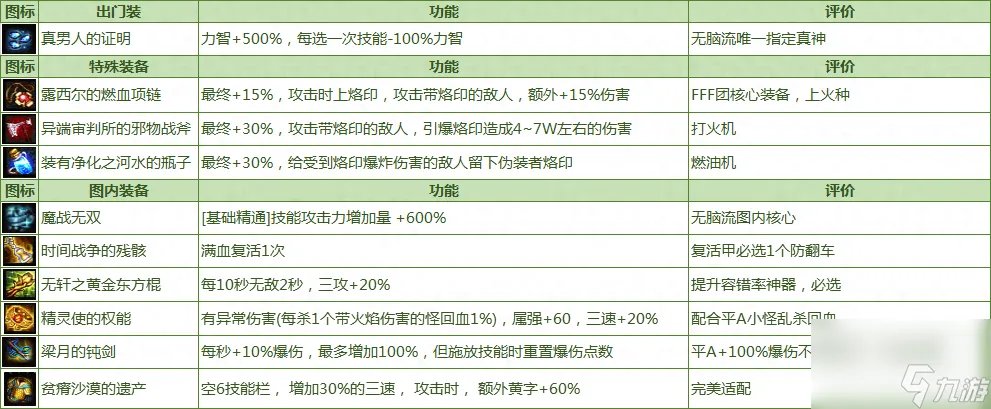 DNF命运的抉择2.0攻略大全 地下城命运的抉择玩法介绍