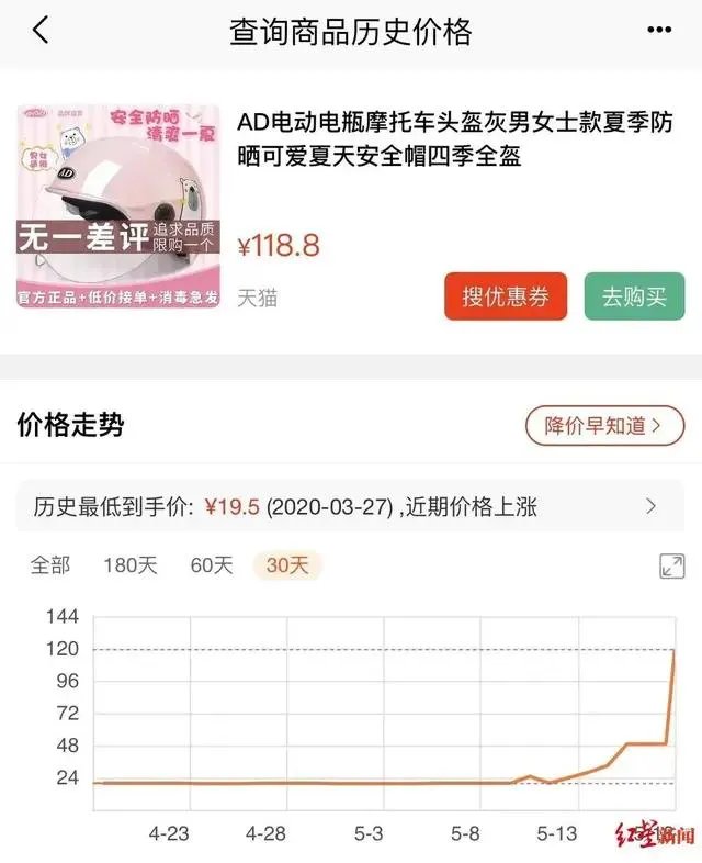 头盔目前价格都在多少钱了？