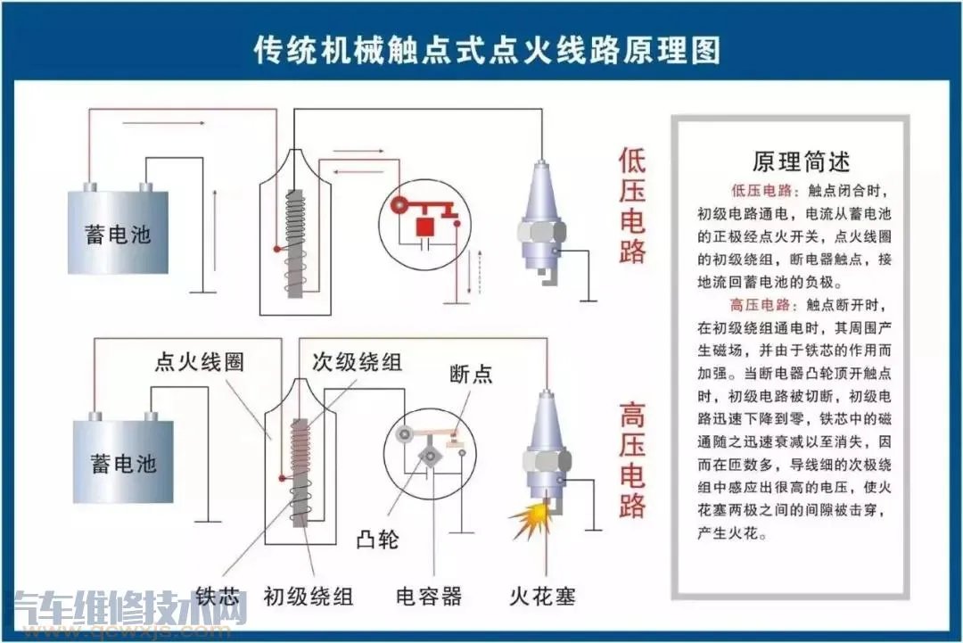 史上最全的汽车构造图 汽车各个系统部件名称图解