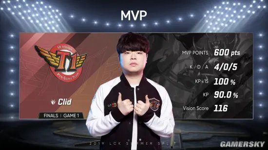 SKT夺得《英雄联盟》2019年LCK夏季赛总冠军!