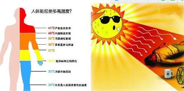 陕西多地出现热射病了吗？