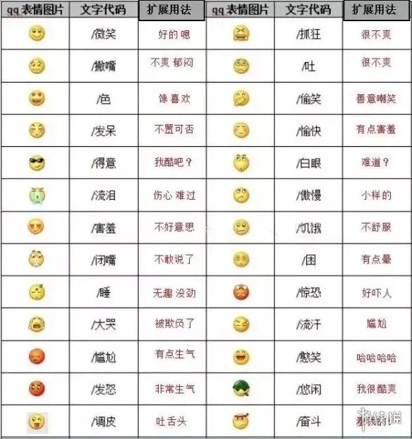 微信表情含义图解大全2024