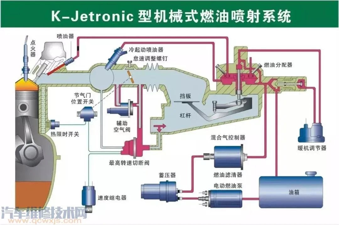 史上最全的汽车构造图 汽车各个系统部件名称图解