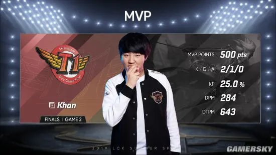 SKT夺得《英雄联盟》2019年LCK夏季赛总冠军!