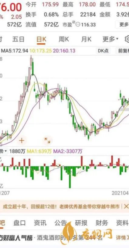 迅驰基金白酒股票今日价格
