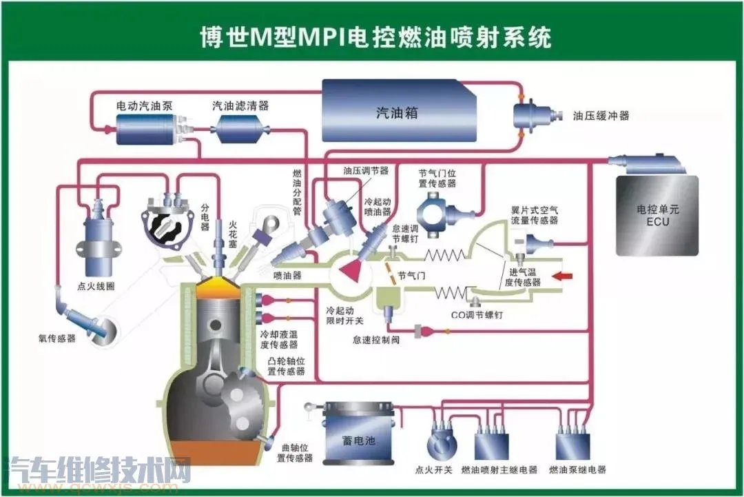 史上最全的汽车构造图 汽车各个系统部件名称图解