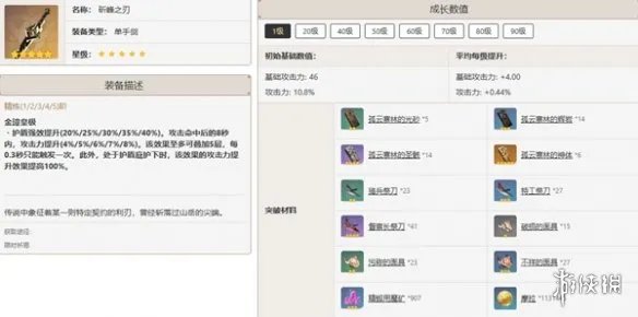 原神七七培养攻略