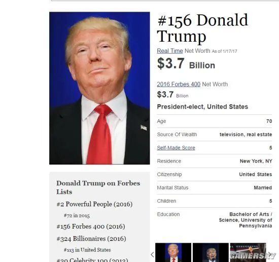 G胖身价41亿美元 福布斯排行超越美国总统特朗普