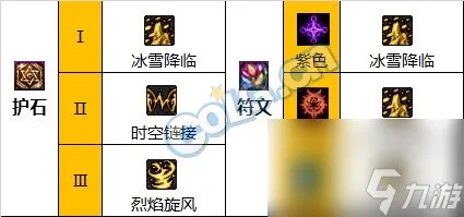 《DNF》周年庆版本缔造者技能加点和护石推荐推荐