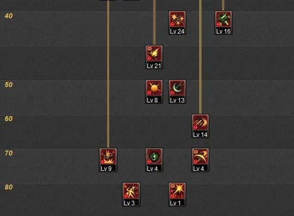 DNF刺客二觉加点 偏于升级万金油加点