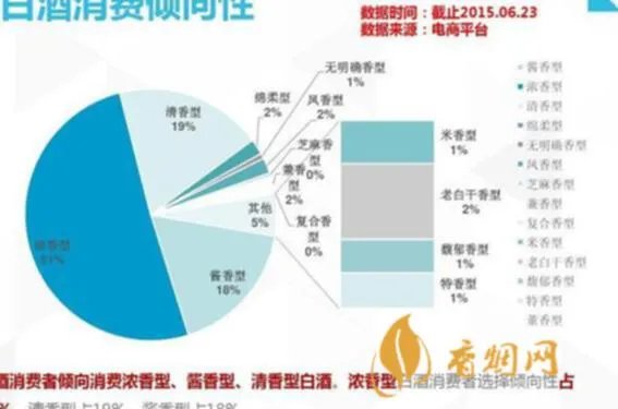 蓝动中国白酒什么价格?白酒市场价格现状分析