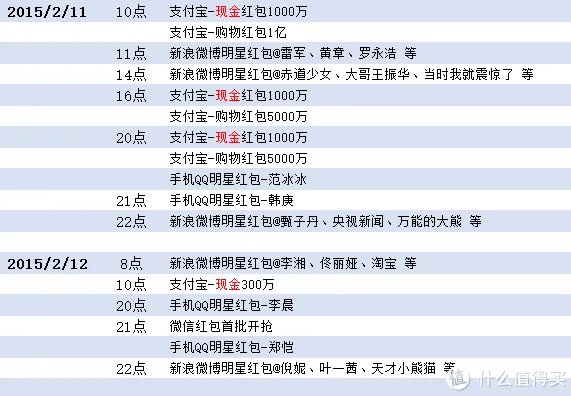 双十一购物券怎么领