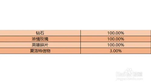 王者荣耀新英雄夏洛特如何获得？