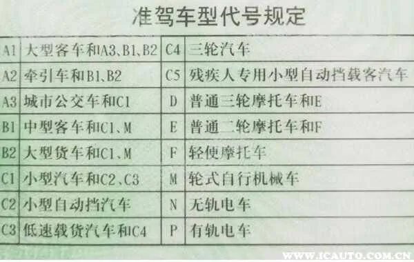 摩托d本e本区别