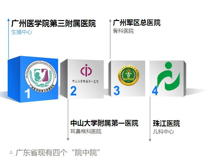 广医三院生殖中心：院中院模式下打造专科名牌