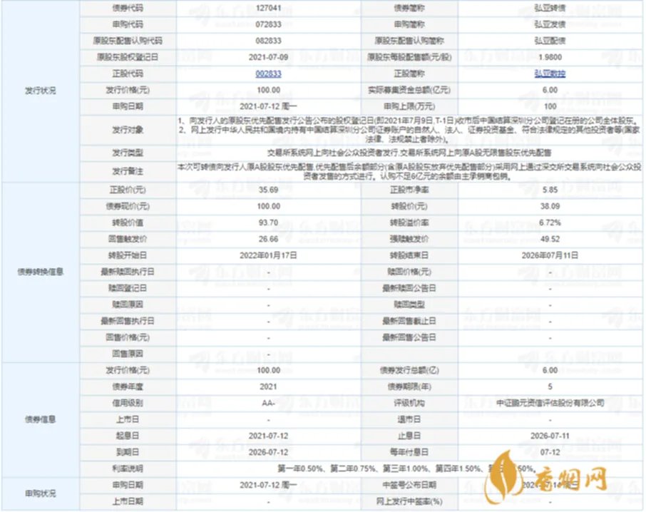 弘亚发债申购价值分析 弘亚发债怎么样